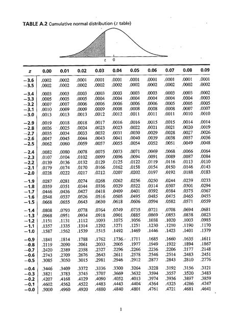 z hitung z tabel|what does z table mean.